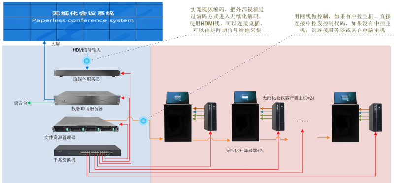 ZOBO樱桃视频免费下载版承接丰台区人民政府应急指挥会议无纸化系统项目