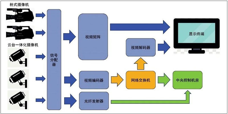 8会议中心主会场音视频系统设计