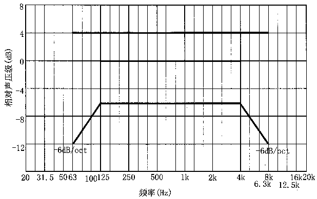 图片11厅堂扩声系统设计规范GB 50371—2006