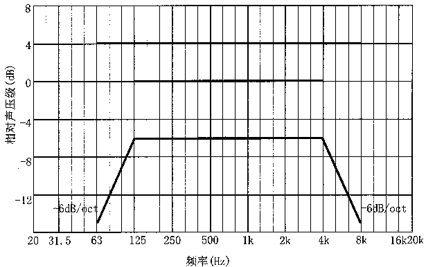 图片14厅堂扩声系统设计规范GB 50371—2006