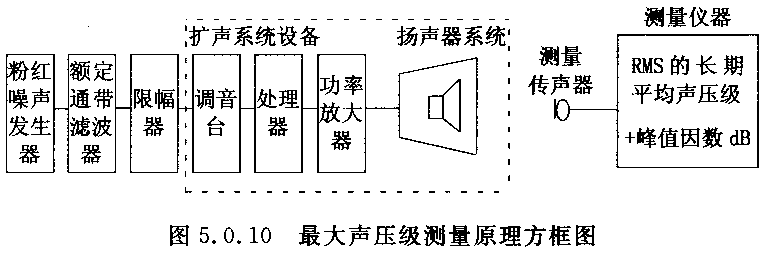 图片15厅堂扩声系统设计规范GB 50371—2006