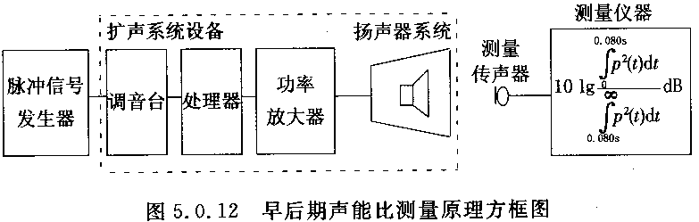 图片16厅堂扩声系统设计规范GB 50371—2006