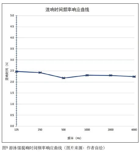 6樱桃视频黄色视频中心建筑声学设计