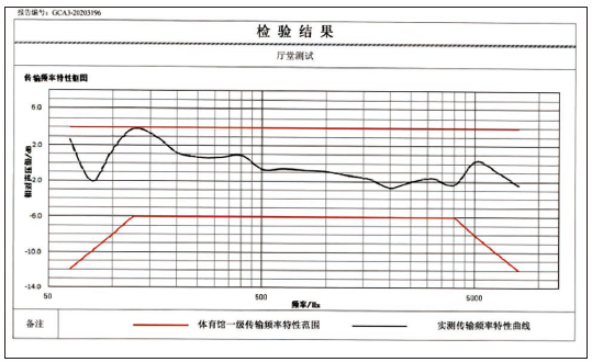 11樱桃视频黄色视频馆场地扩声系统改造方案及实施要点