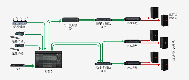 会议室樱桃视频污污污污系统有什么整体解决方案