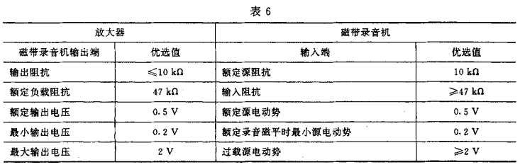 6视听、视频和电视系统中设备互连的优选配接值GB/T 15859-1995