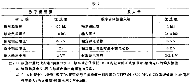 7视听、视频和电视系统中设备互连的优选配接值GB/T 15859-1995