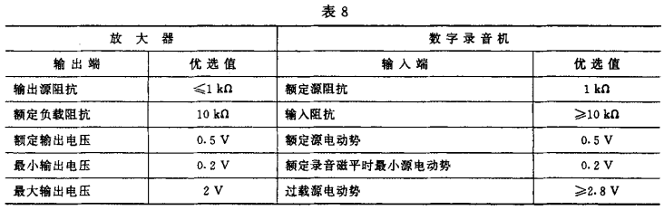 8视听、视频和电视系统中设备互连的优选配接值GB/T 15859-1995