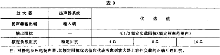 9视听、视频和电视系统中设备互连的优选配接值GB/T 15859-1995