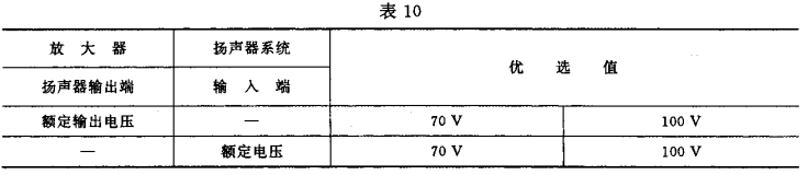 10视听、视频和电视系统中设备互连的优选配接值GB/T 15859-1995