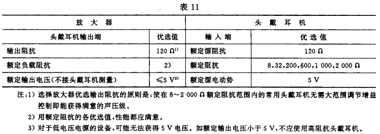 11视听、视频和电视系统中设备互连的优选配接值GB/T 15859-1995