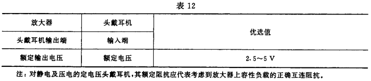 12视听、视频和电视系统中设备互连的优选配接值GB/T 15859-1995