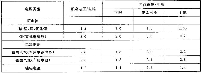 音频、视频和视听系统互连的优选配接值 GB/T 14197-2012