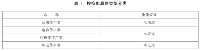 1传声器通用规范 GB/T 14198-2012