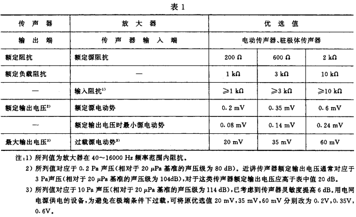 1视听、视频和电视系统中设备互连的优选配接值GB/T 15859-1995