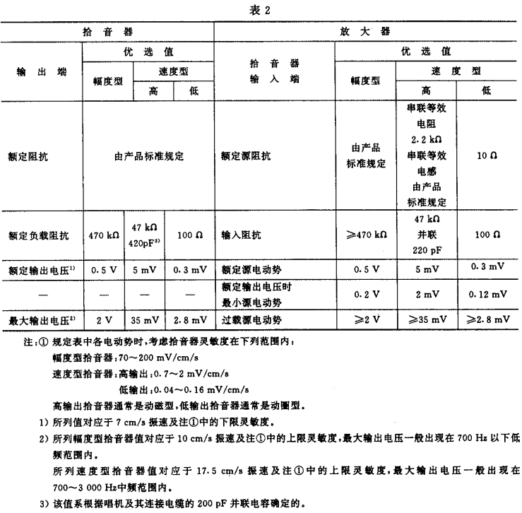 2视听、视频和电视系统中设备互连的优选配接值GB/T 15859-1995