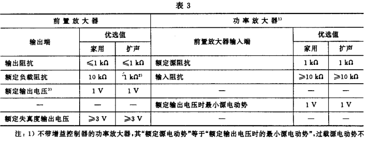 3.1视听、视频和电视系统中设备互连的优选配接值GB/T 15859-1995