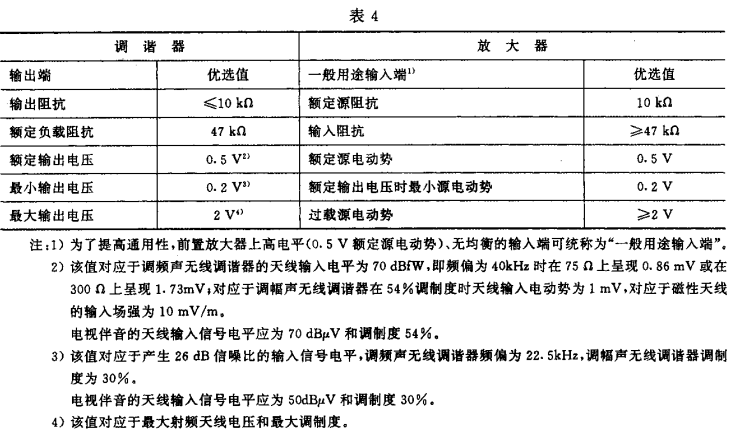 4视听、视频和电视系统中设备互连的优选配接值GB/T 15859-1995