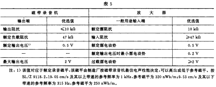 5视听、视频和电视系统中设备互连的优选配接值GB/T 15859-1995