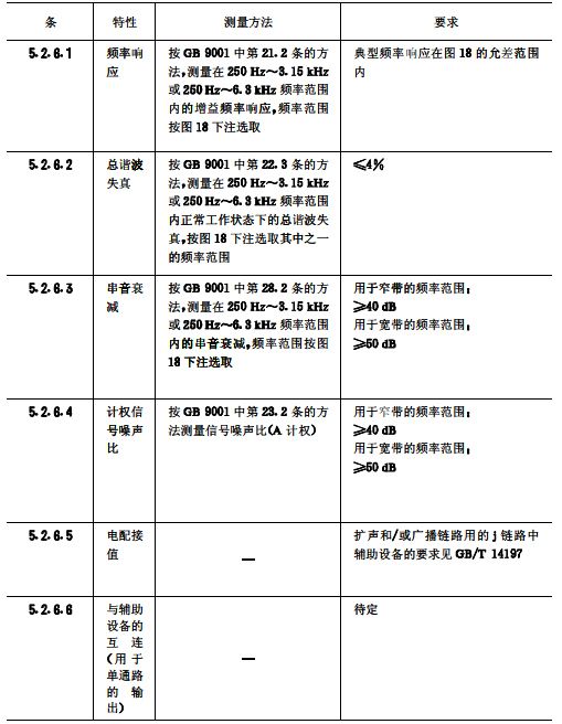 biao8会议系统电及音频的性能要求 GB/T 15381-94