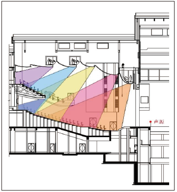 9宝鸡大樱桃视频污片主剧场建筑声学设计