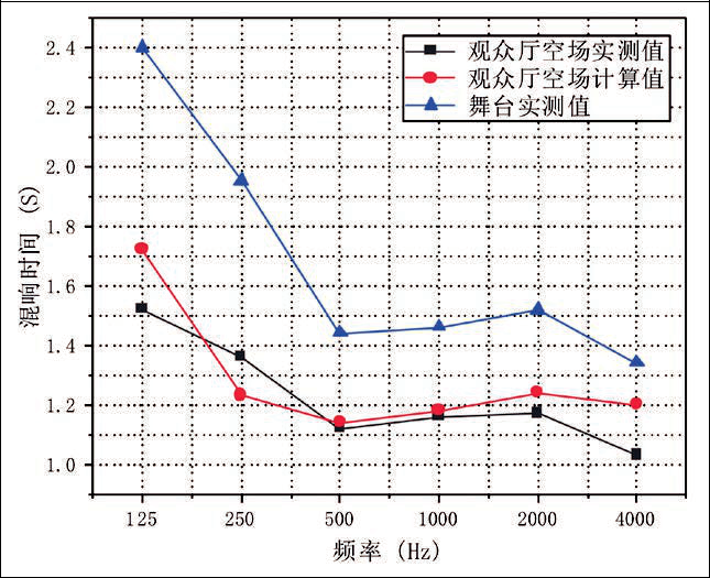 15旅游剧场樱桃视频污片声学设计初探——以炎帝大樱桃视频污片为例