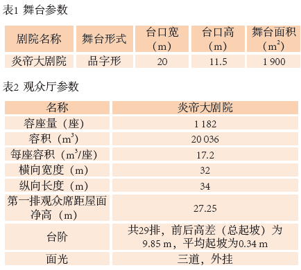 1旅游剧场樱桃视频污片声学设计初探——以炎帝大樱桃视频污片为例