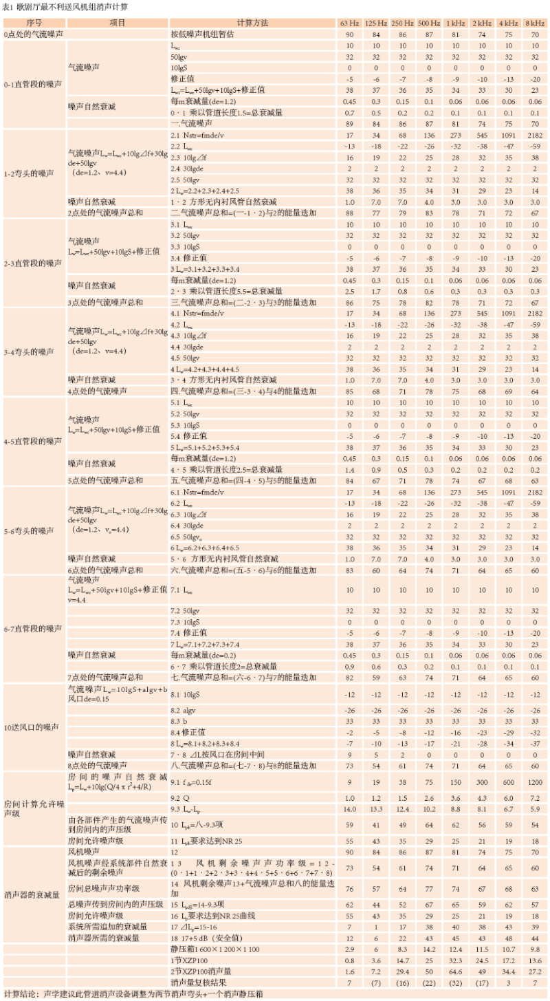 9南通大樱桃视频污片歌剧厅扩声系统设计