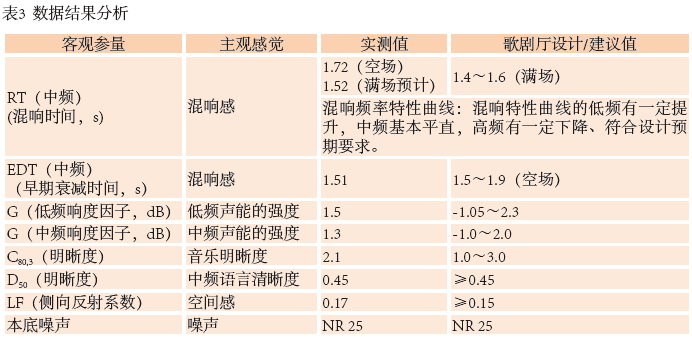 12南通大樱桃视频污片歌剧厅扩声系统设计