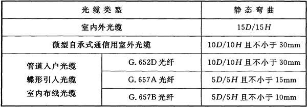 1综合布线系统工程验收规范GBT 50312-2016