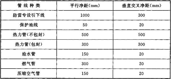 3综合布线系统工程验收规范GBT 50312-2016